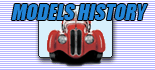 BMW Models history